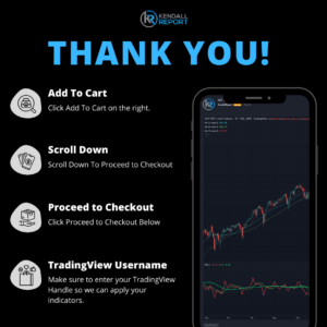 Kendall Report Complete Indicator 2.0 Package